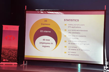 Joint Project of HSBC Group and Jinishian Memorial Foundation Improved IT and Entrepreneurial Skills of Unemployed People in the Regions