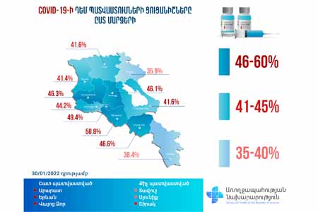 Араратская область - лидер по числу вакцинированных граждан